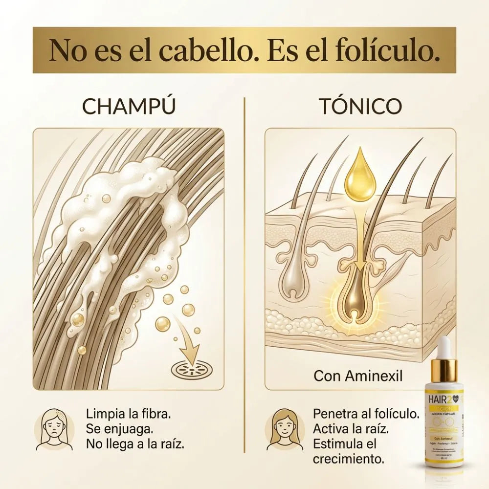 TÓNICO CON AMINEXIL - Tratamiento de cuidado capilar
