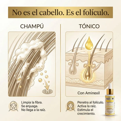 TÓNICO CON AMINEXIL - Tratamiento de cuidado capilar